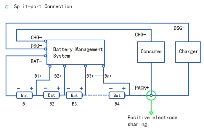Car Start BMS LTO 4S 5S 6S 7S 8S 9S 10S 80A 100A 2.3V 2.4V 1000A Peak Lithium t