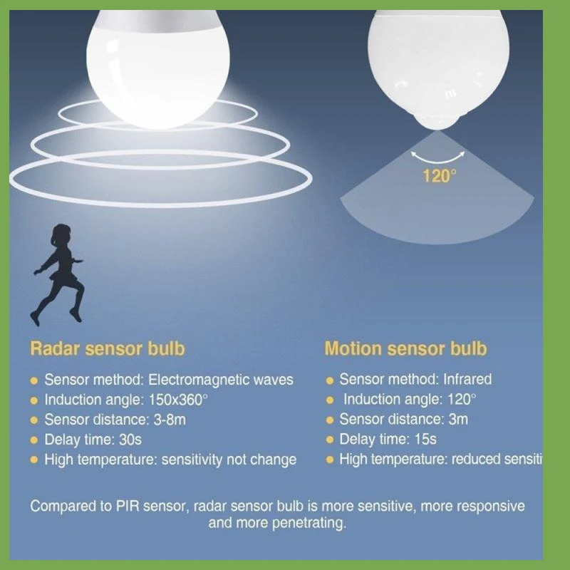 Sensor Light Bulb Smart PIR LED Automatic Dusk to Dawn Bulbs Lamp led bulb E27 With adapter B22 E14 E12 to E27 dropship