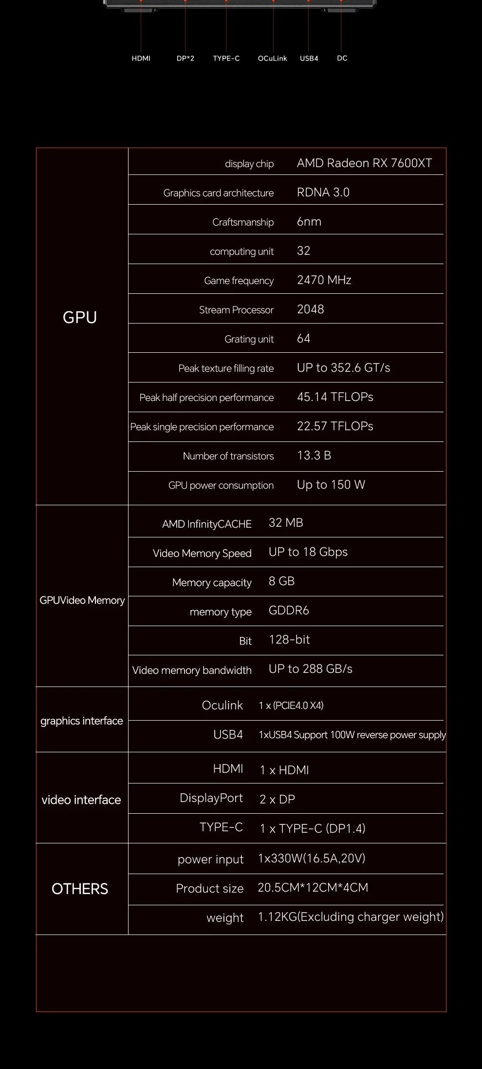 XG76XT Graphics Card AMD Radeon RX 7600XT External GPU Docking Station Oculink USB4 for Ultimate Performance eGPU Dock 6
