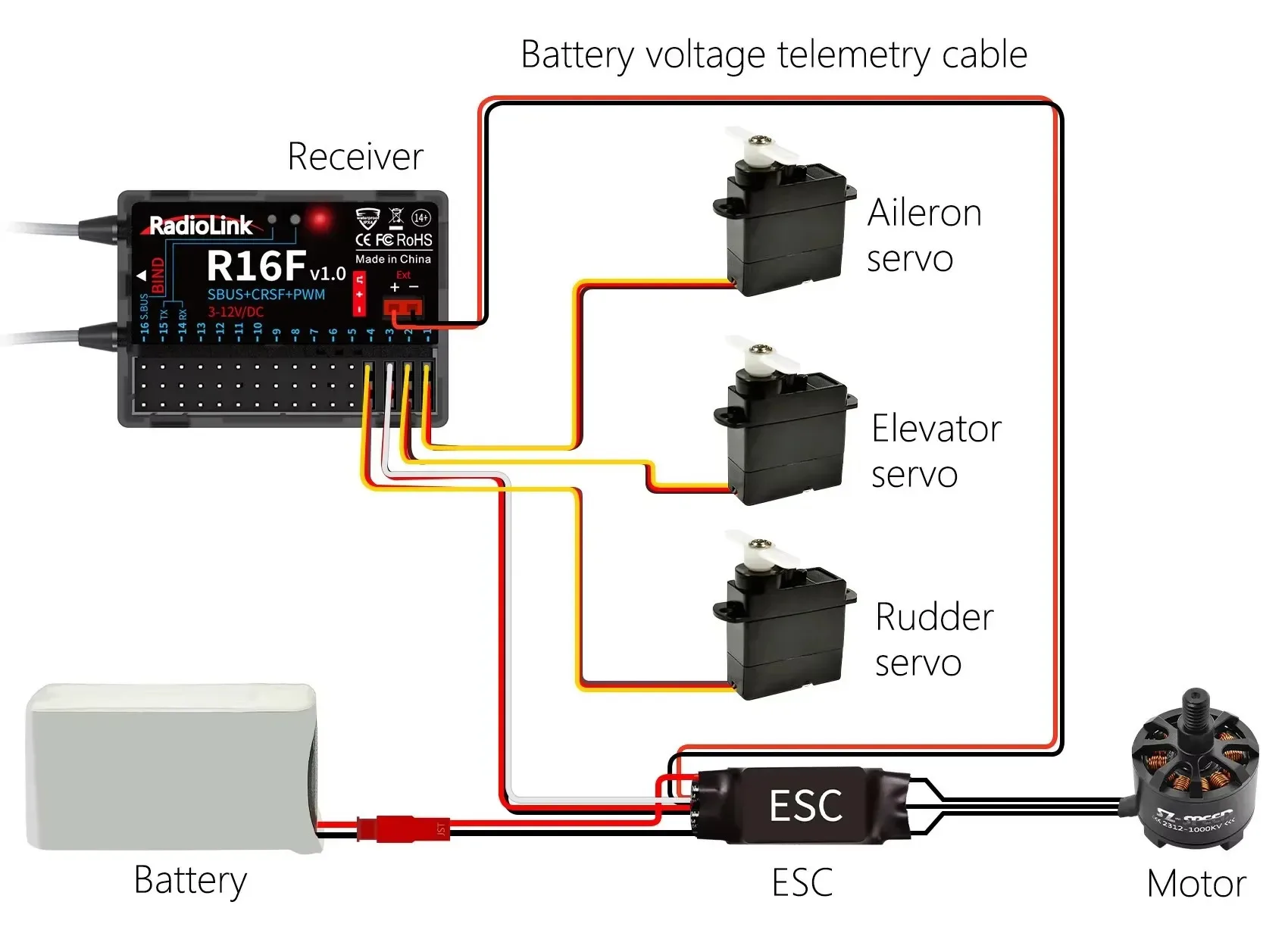Récepteur R16F 16 canaux SBUS+PWM 4km pour drone RC
