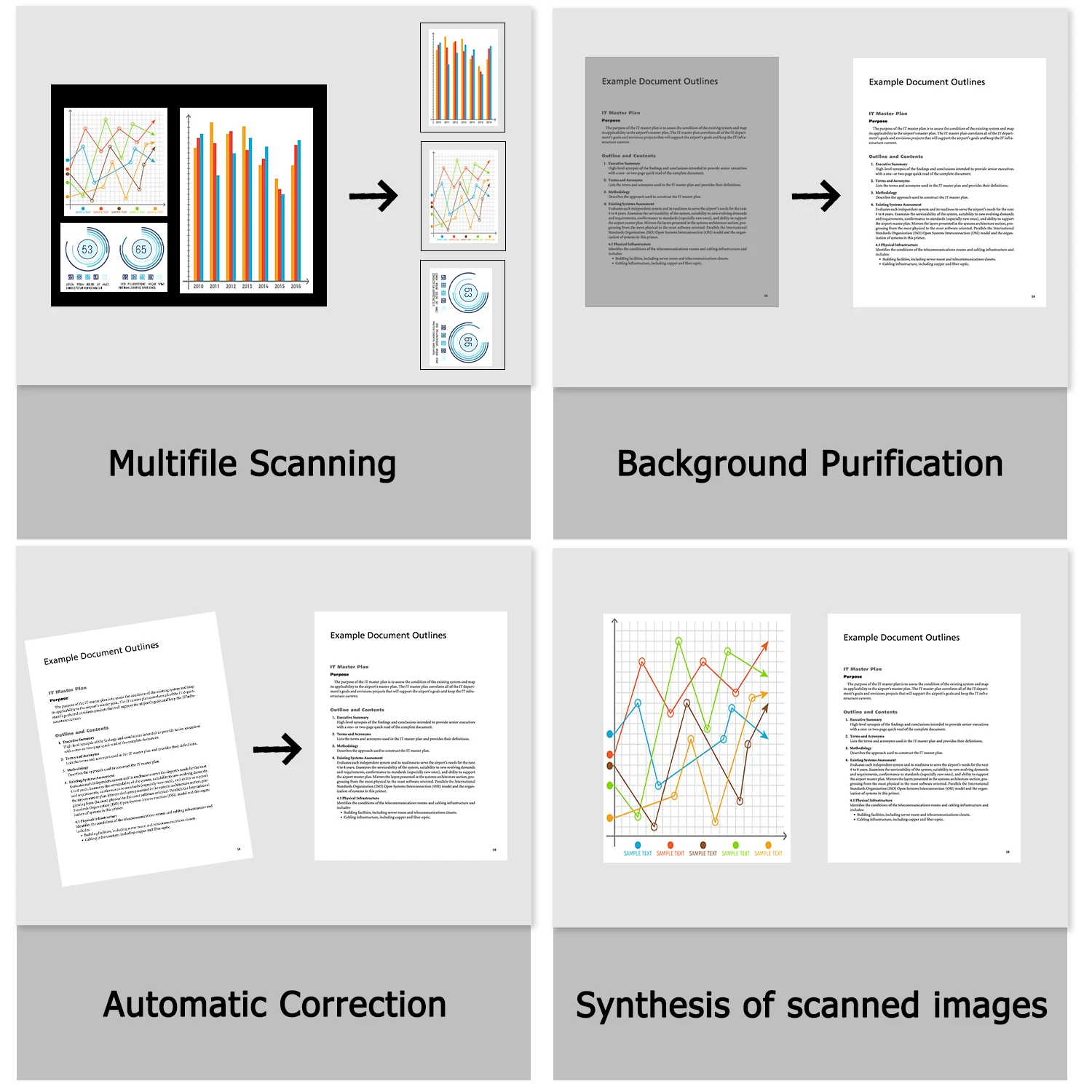 13-Megapixel Auto-Focus A3/A4 Document Scanner Visual Presenter Multi-Language OCR English Article Recognition by AI Technology images - 6