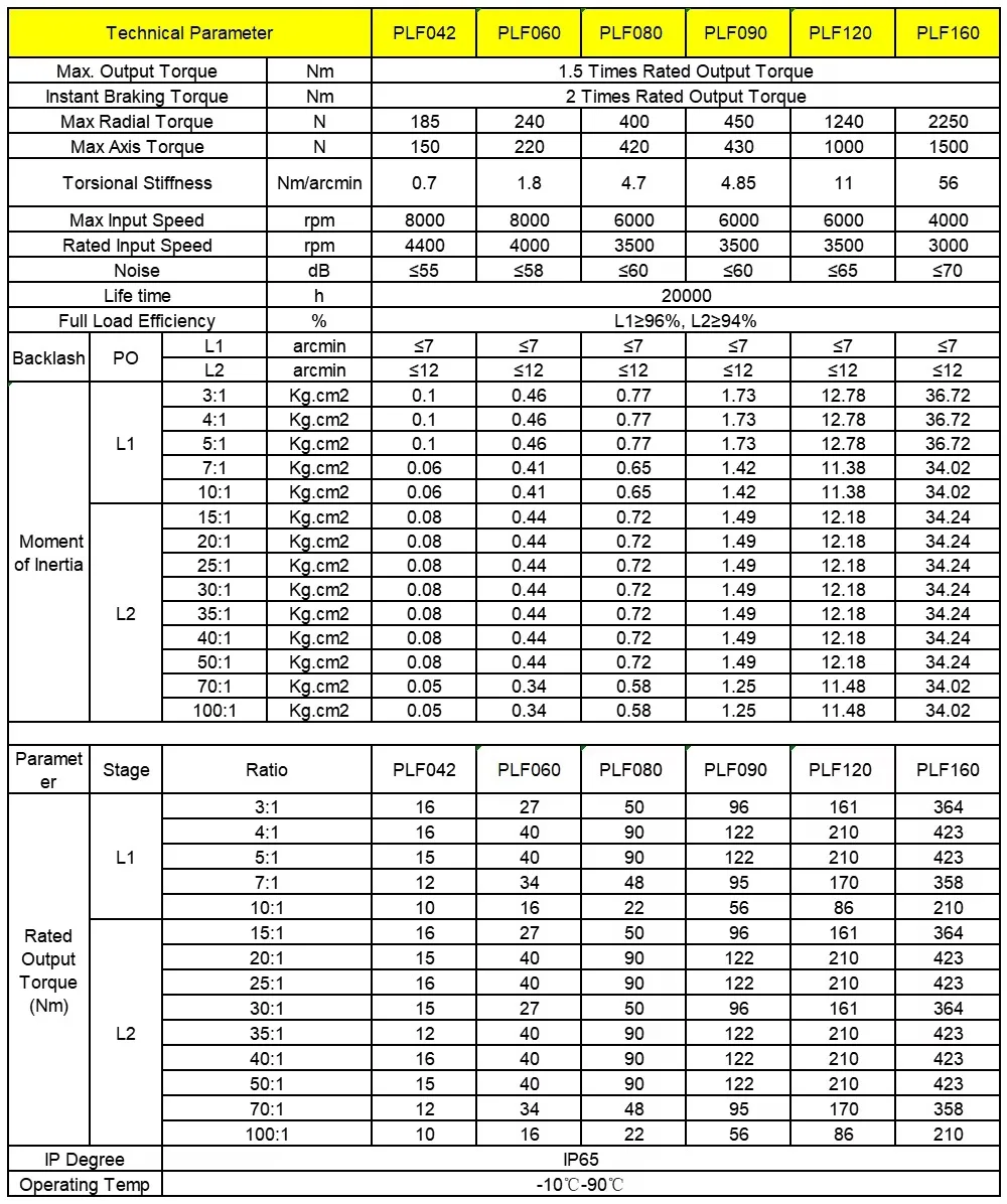 Planetary Gearbox Motor Reducer For Nema 17 23 34 Stepper Motor Speed Reducer For 40 60 80 90 110 130 180mm Flange Servo