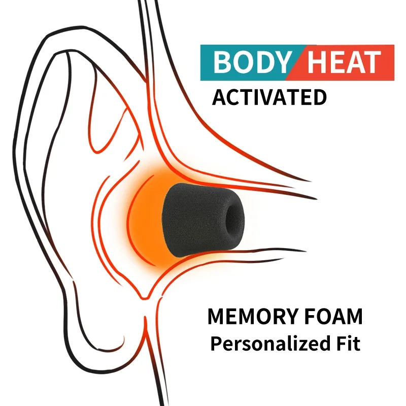 Enhanced Memory Foam Noise-Isolating Earphone Tips