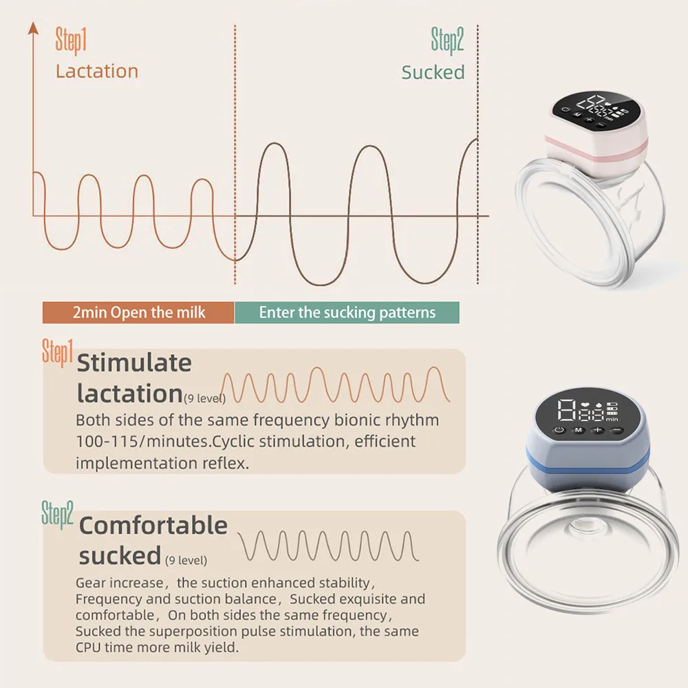 Wearable Electric Breast Pump Automatic Breast Pump 3 Modes & 9 Gears milking machines BPA Free 1PCS
