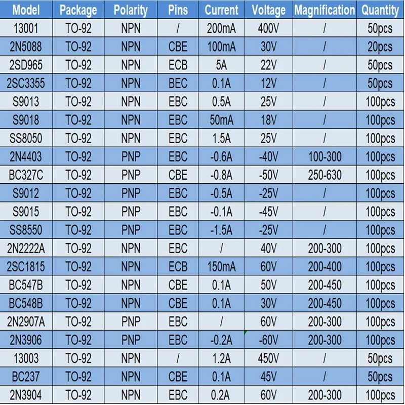 TO92 NPN PNP Transistor 2N3904 Ss8550 Ss8050 Bc547B 2N2222A S9012 S9015 Bc548B 2Sc1815 2N2907A 2N3906 2N5088 13001 S9013 2Sc3355 – Detail 4