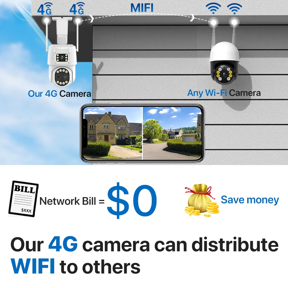 4K HD IP 카메라, 4G SIM 카드, 야외 와이파이 카메라, 10 배 줌 비디오 감시, 1080P PTZ 무선 캠, 자동 추적 CamHi Pro