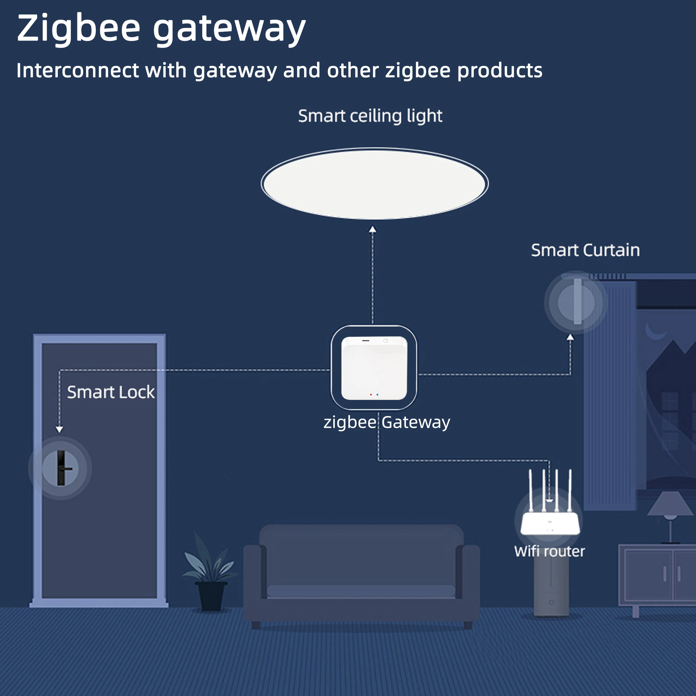 Tuya Zigbee 스마트 천장 조명 24W Zigbee Led 천장 램프 RGBCW Led 천장 조명 Alexa 스마트 램프 For Room Yandex Alice