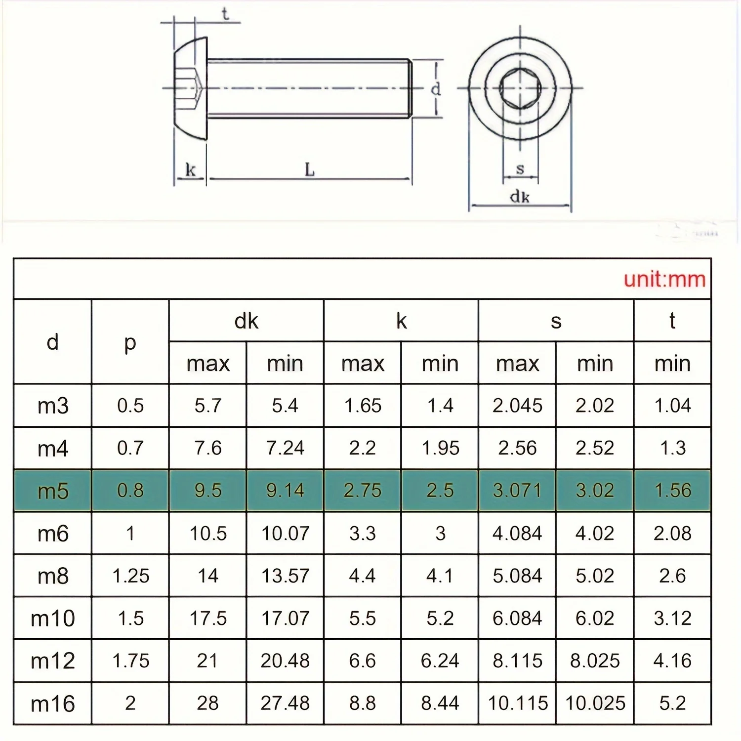 120Pcs M5 x 8mm,12mm,16mm,20mm,30mm,40mm Hex Socket Head Cap Bolts Nuts Screws Assortment Set 304 Stainless Steel