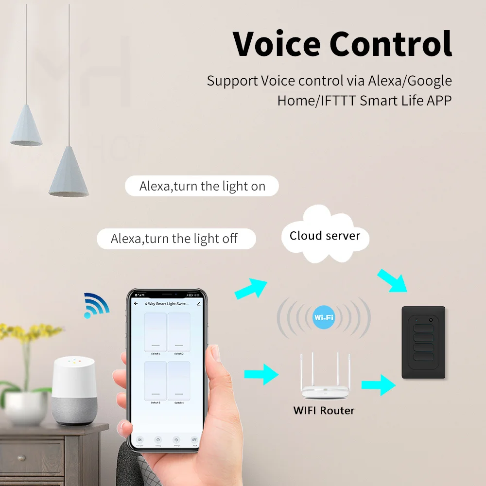 Zigbee Smart Tuya Light Wall Switch Push Button Interruptor No Neutral &With Neutral US Switch 1/2/3/4 Gang Alexa Google Home