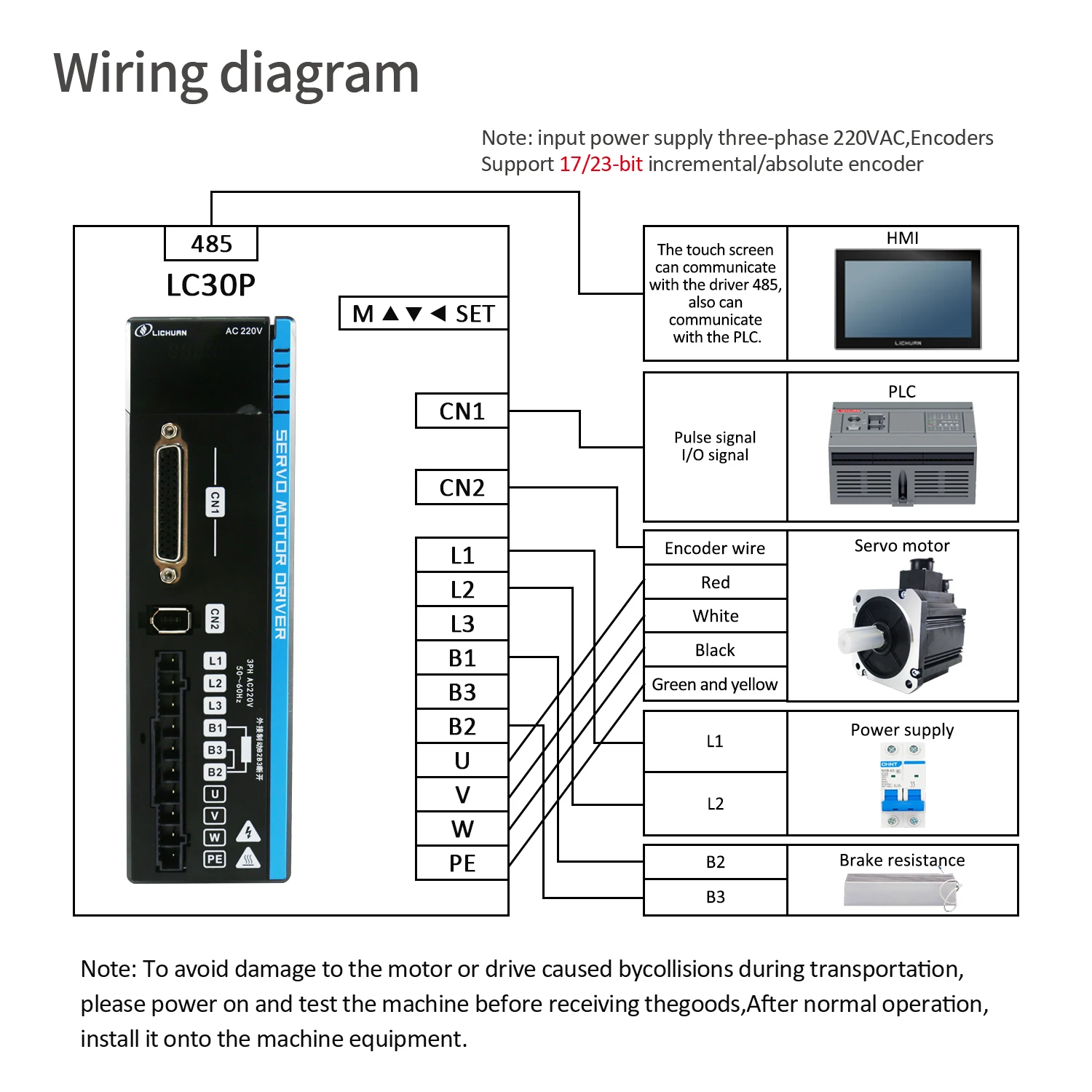 Lichuan A5 220V 4A/5A/6A 2500RPM IP66 1KW 1.3KW 1.5KW AC Servo Driver Motor Kit 4.0N.m/5.0N.m/6.0N.m AC Servo Motor Drivers Kit