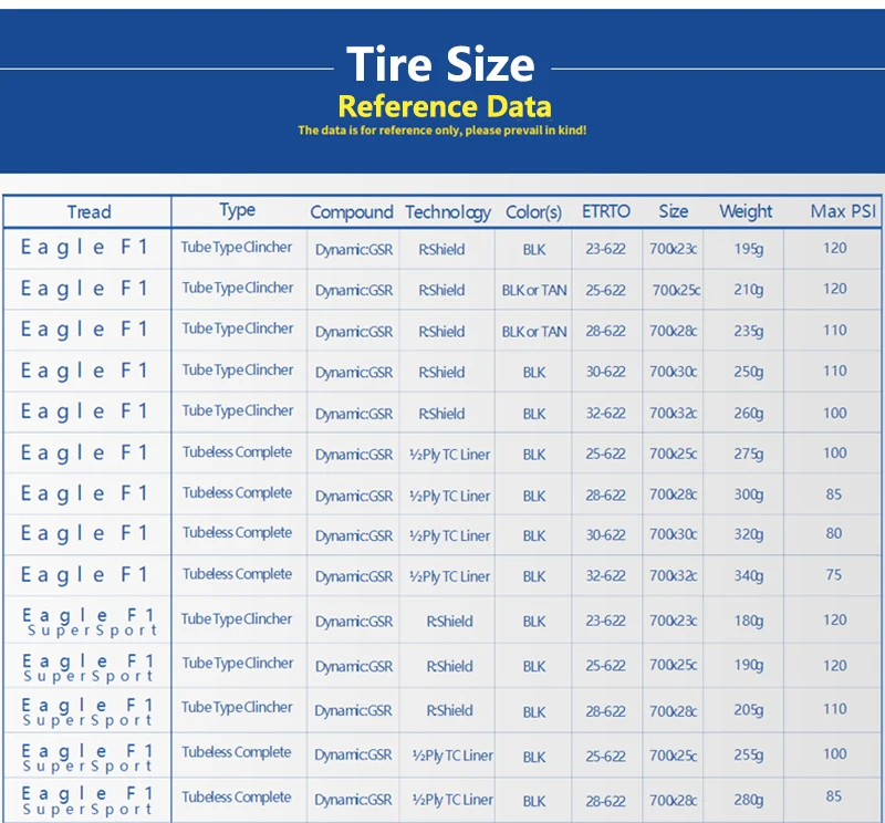 Goodyear Eagle F1 Rennradreifen Schlauchlos/Schlauchreifen 700x25C/28C/30C/32C Reifen Fahrraddrahtreifen Faltbarer Kiessreifen Fahrradteil – Detail 2