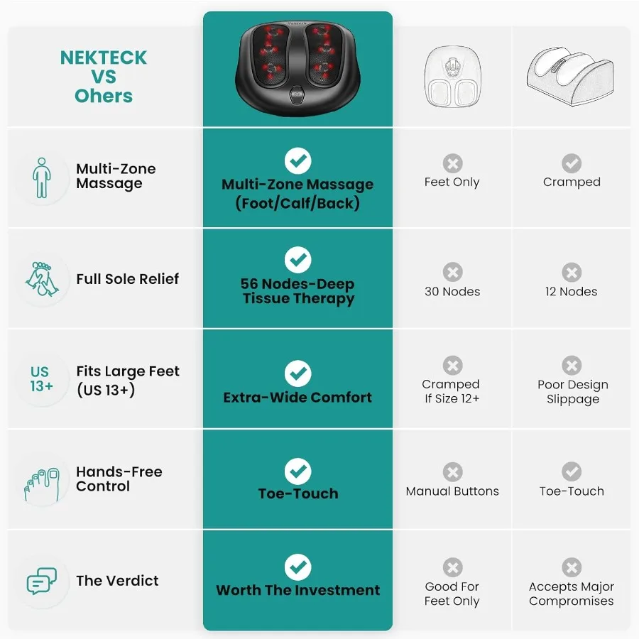 Närbild på shiatsu-massageknutar på fotmassageapparat.