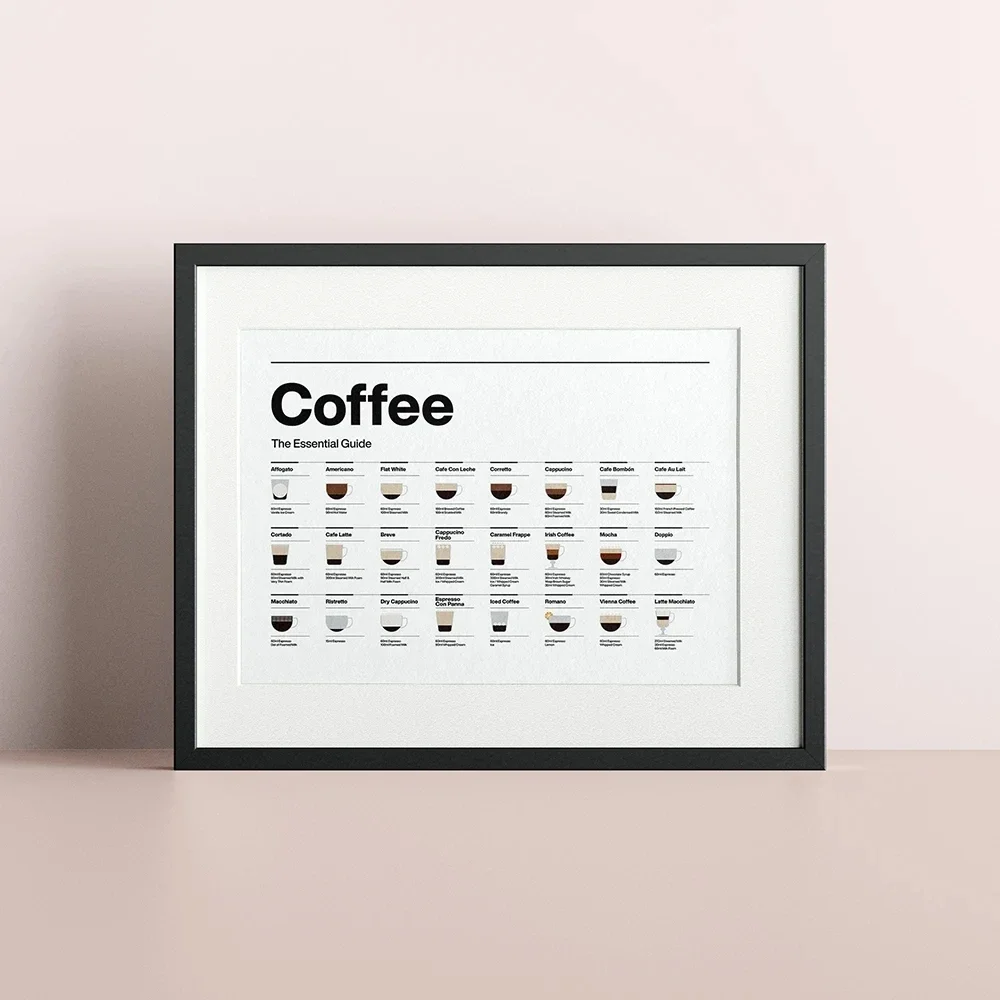 Modern Coffee Essential Guide Canvas 2