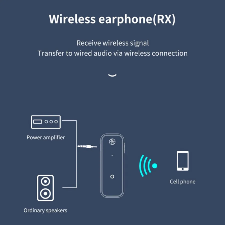 2 In 1 Bluetooth Adapter Wireless Bluetooth 5.3 Receiver Transmitter 3.5mm Jack For Car Music Audio Aux A2dp Headphones Reciever Handsfree