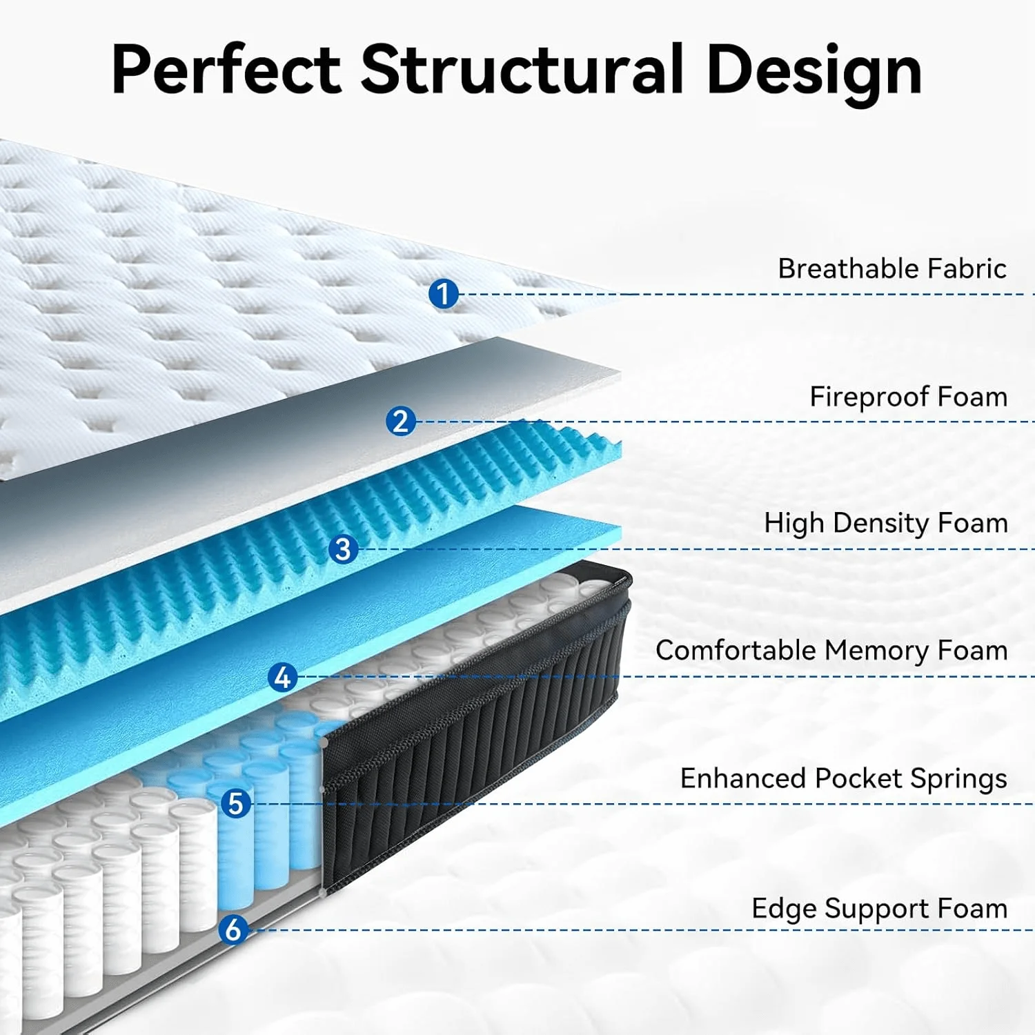 Queen Size Mattress Medium Firm Hybrid Mattress with Gel Memory Foam,CertiPUR-US Mattress in a Box, Pressure Relief 6
