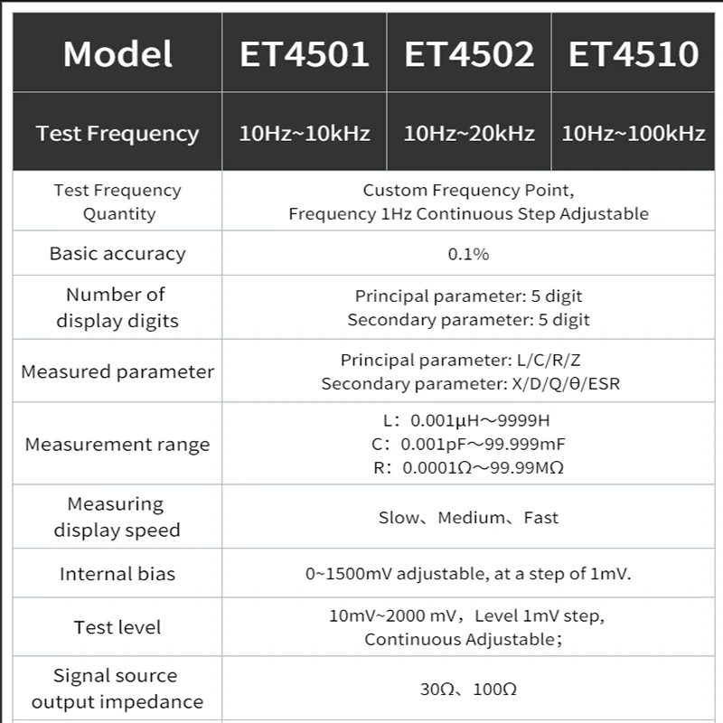 East Tester Benchtop LCR Meter Precision Digital Lab Tester for Apacitance Ground Insulation Resistance Inductance ET4501 ET4510 5
