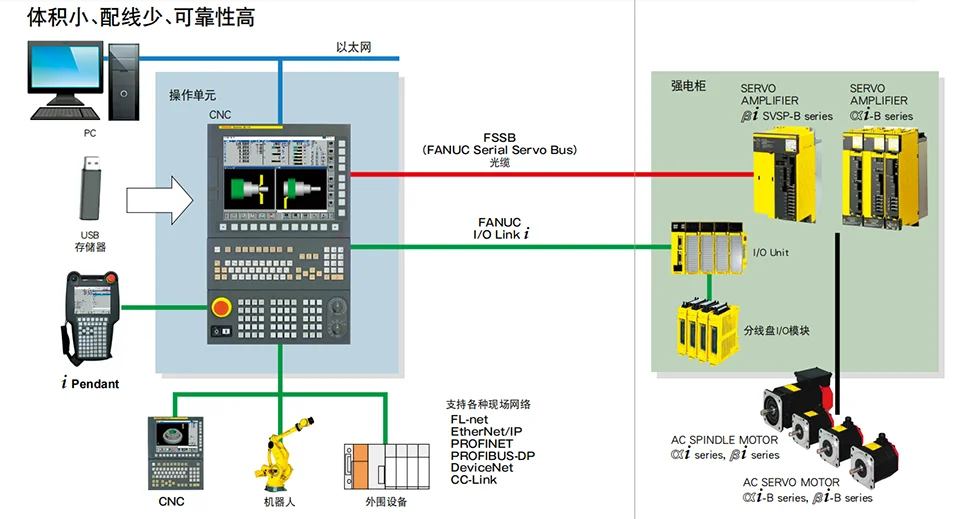 Série de fanuc 31i-model b alta qualidade feito à máquina nano painel  controle do sistema cnc