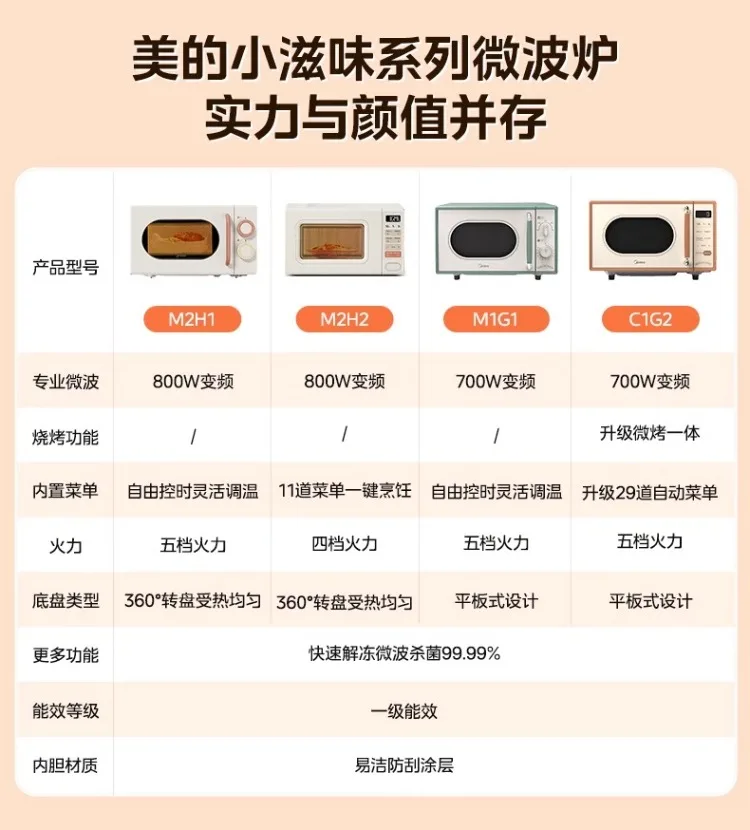 Description Picture 2 of item220V Compact Midea Creamy Flavor Microwave Oven, Retro Design, Household Small M2H1 Microwave