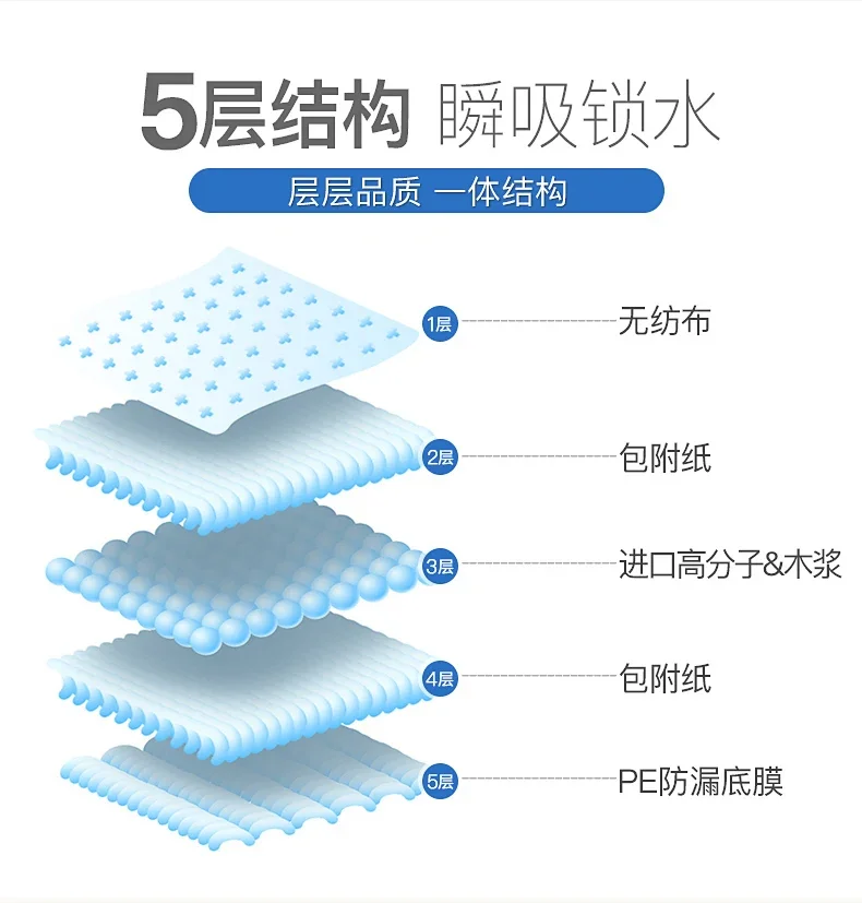 Adult Disposable Urinary Care Pads 60x90 Urine Cushion Nursing Mattress for Elderly People and Dog Cat