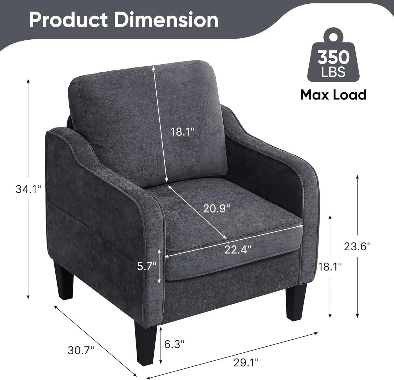 description