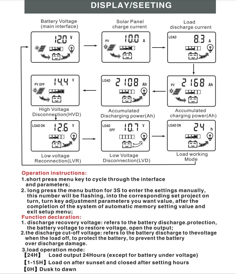 de Retroiluminação, Geração de Energia Fotovoltaica Carregamento, 12V, 24V, 30A