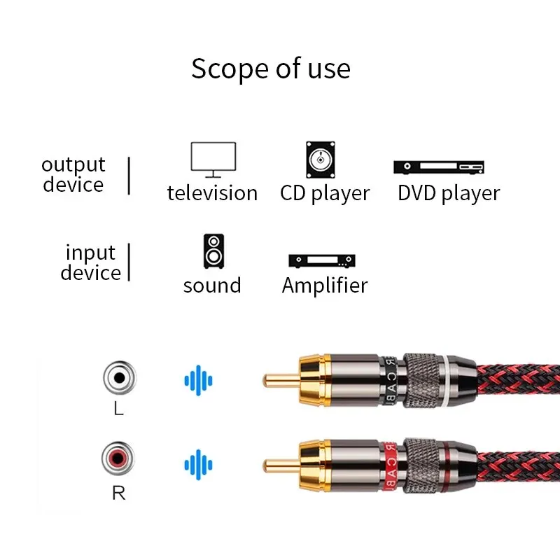 YYTCG 1  RCA  ̺ 2 RCA-2 RCA ȣ  ̺ HIFI ׷ 4N OFC -  DAC TV  