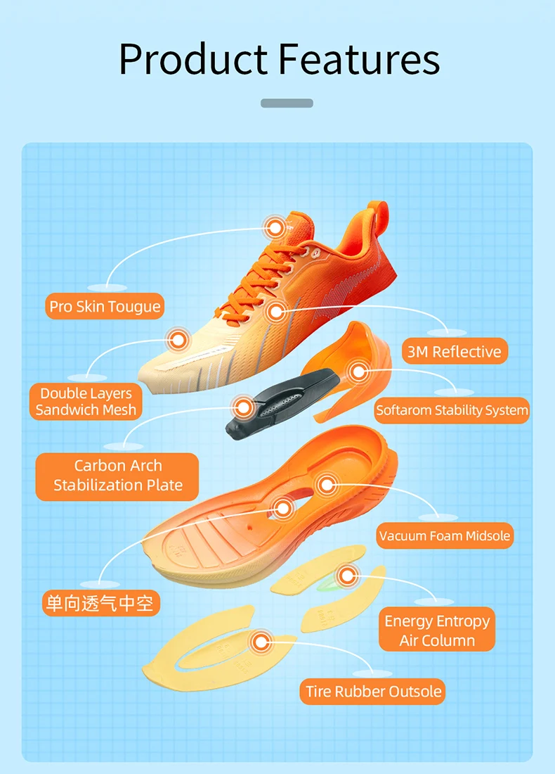 ONEMIX Product features