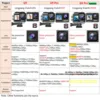 Action Camera 5K30FPS 4K60FPS 48MP 2.0 Touch LCD EIS Dual Screen Wi-Fi 170D DVR Webcam Waterproof 30M 5X Zoom Sports Camera 6