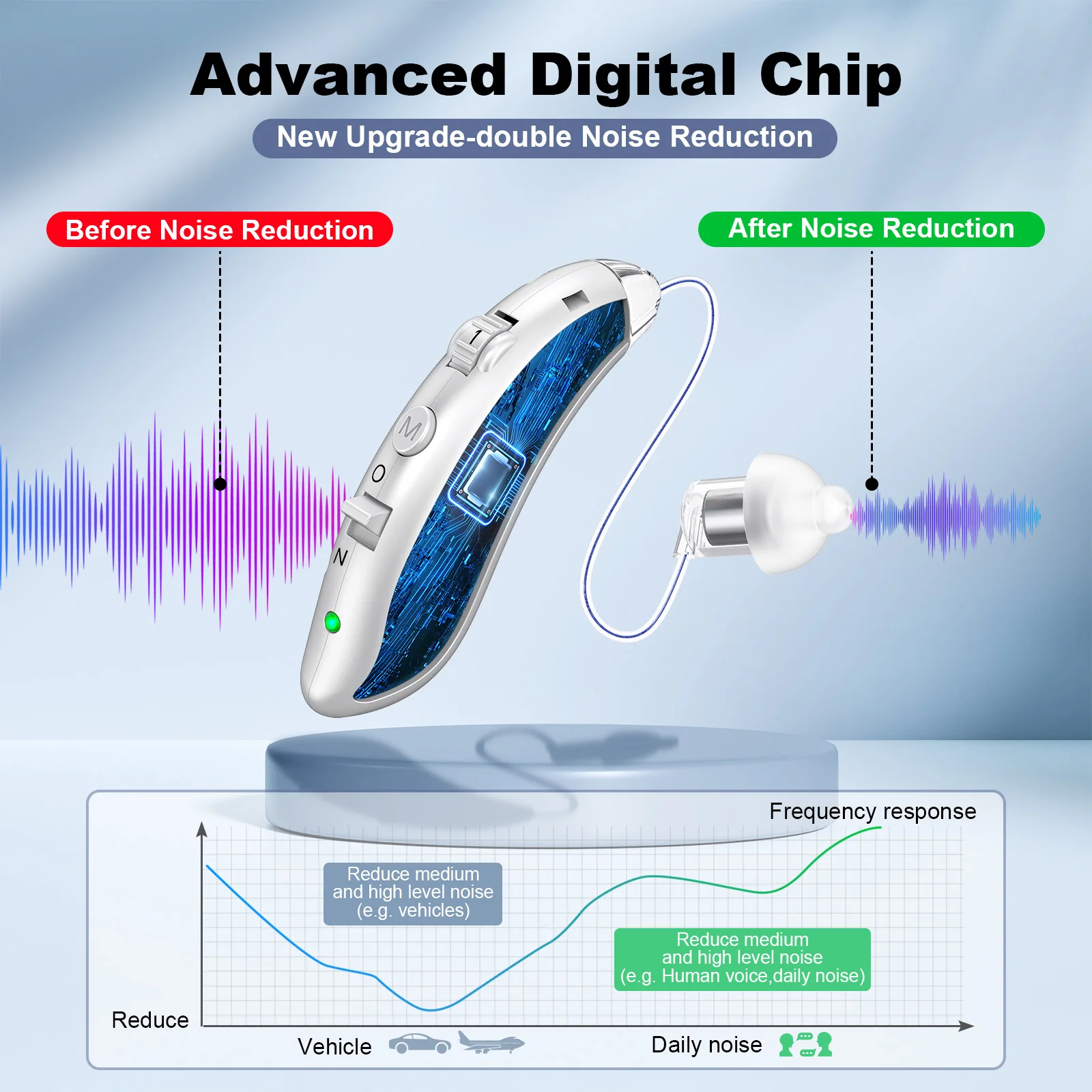 Rechargeable Hearing Aid Digital BTE Hearing Aids Adjustable Tone Sound Amplifier Portable Deaf Elderly digital Hearing Aid 4