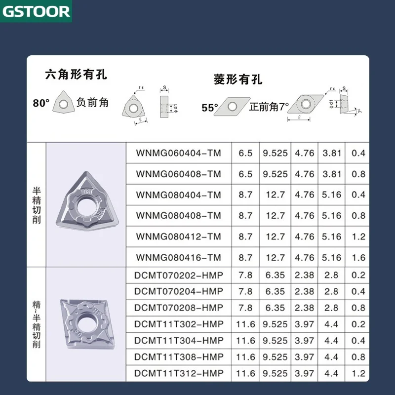 WNMG08 TNMG16 SNMG12 CNMG12 VNMG16 니켈 기반 합금 커팅 블레이드 CNC 선반 선삭 공구 초경 인서트