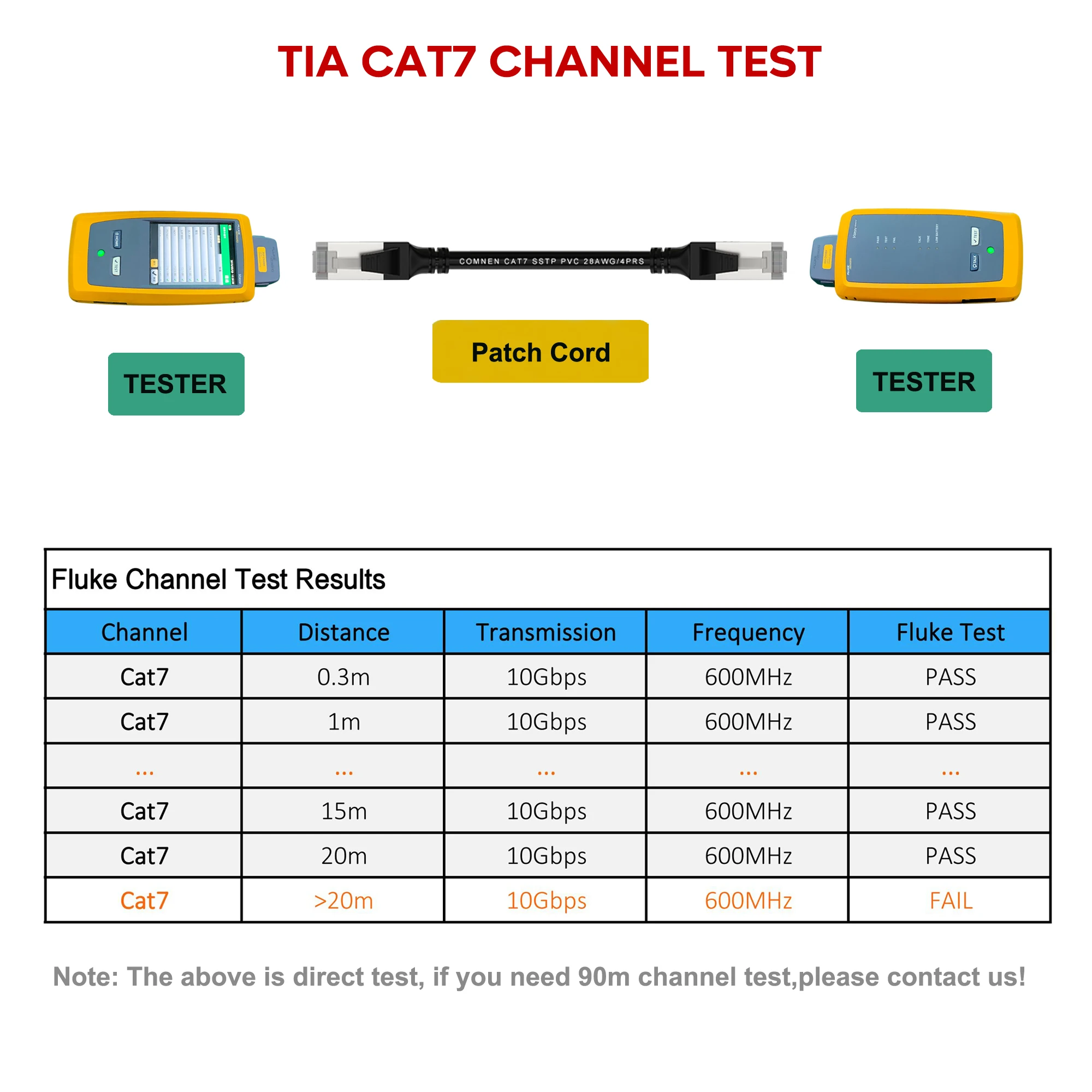 COMNEN CAT7 0.2-10m 10Gbps SSTP 이더넷 케이블 RJ45 Lan 네트워크 케이블 네트워킹 이더넷 패치 코드 컴퓨터 용 CAT 7 케이블