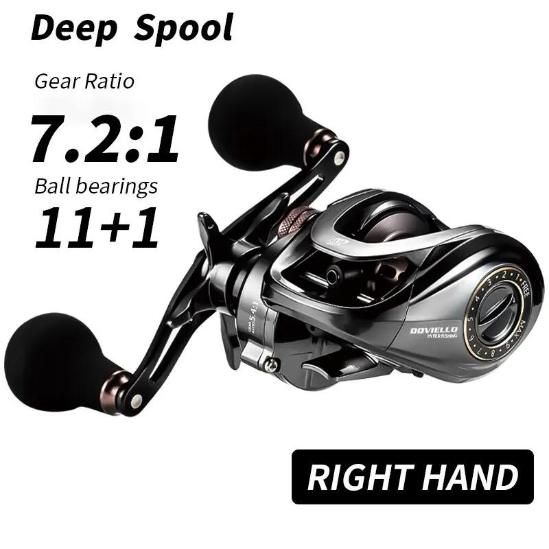 7.2 Right Deep