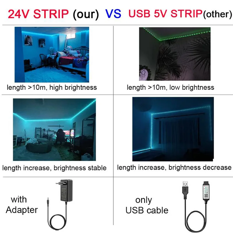 Colorful Remote-Controlled RGB LED Strip Lights for Stylish Room and Bedroom Decoration