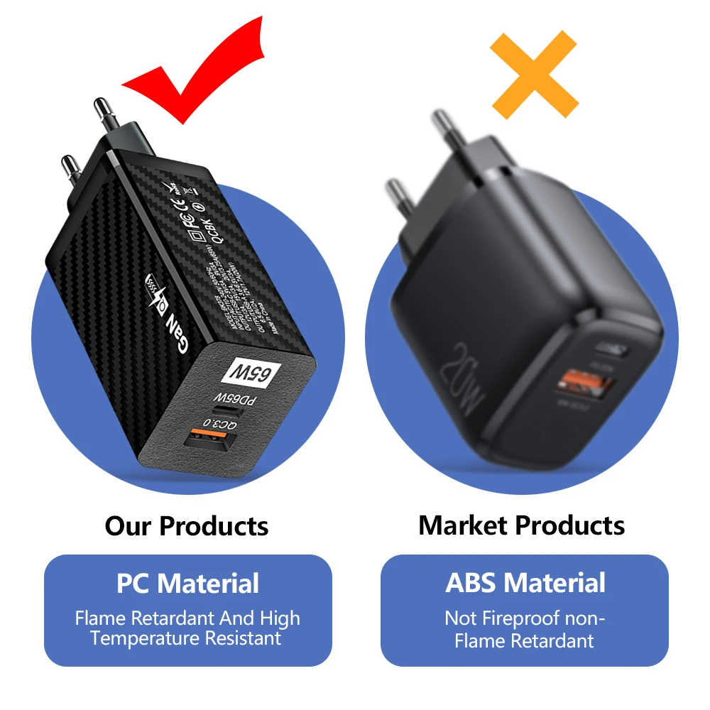 GAN 65W USB Type C Charger QC3.0 Fast Charging 2 Port EU/US Plug Wall Charger Adapter For iPhone Pro Huawei Xiaomi Redmi Samsung