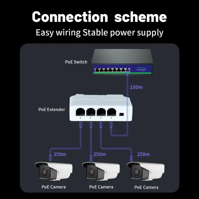 PoE 연장기 100Mbps 250M 전송 자동 전원 공급 장치(VLAN 포함) 가정용 차고 IP 카메라 보안 설정용