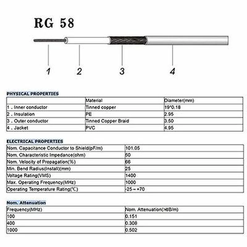 Premium BNC Male-to-Male Coaxial Connector Cable - 50 Ohm RF Jumper