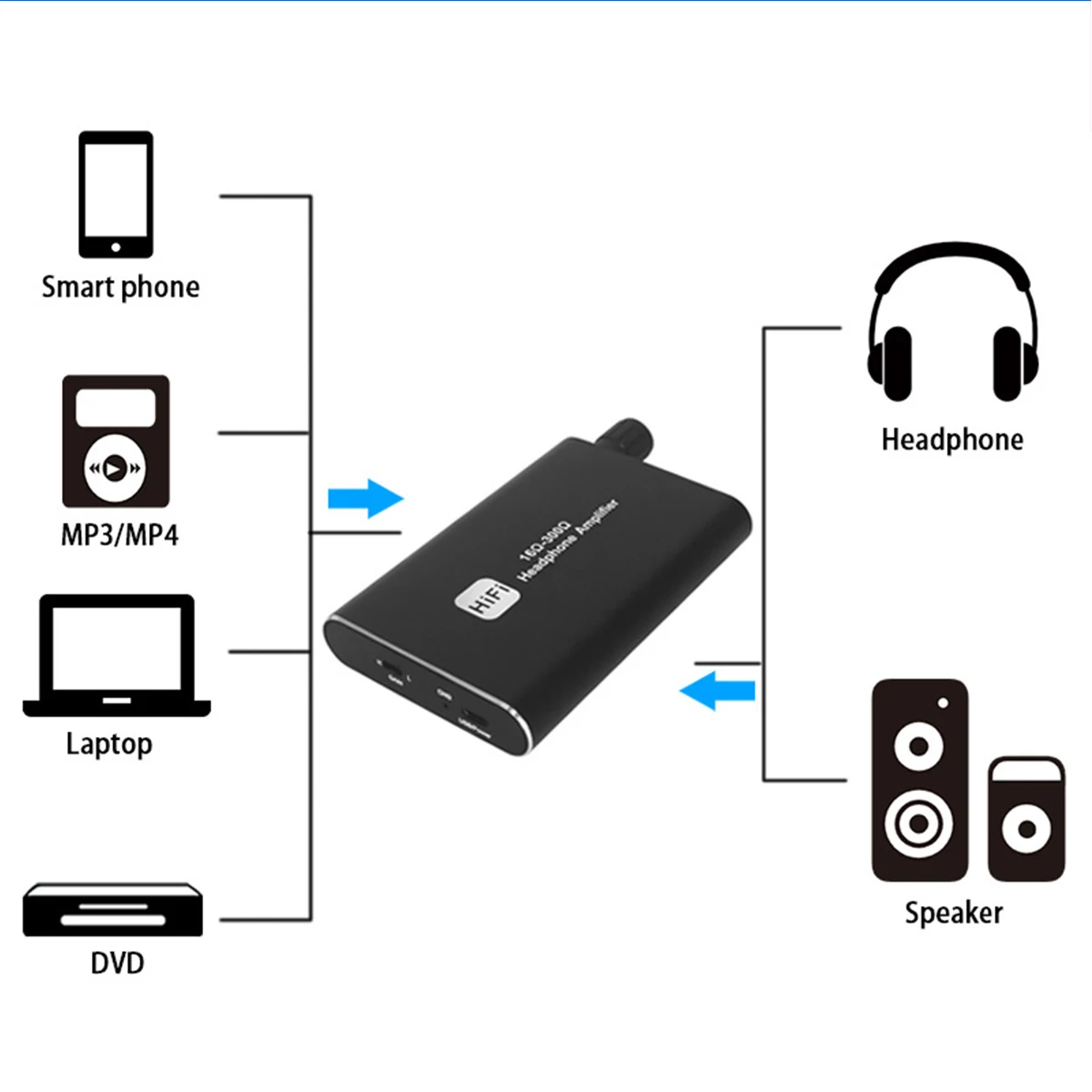 

Headphone Amplifier 3.5mm Mini Guitar Amplifiers HiFi Bass Amplify Hearing Aid Amp BT 5.0 Portable Sound Plant For Car Speakers