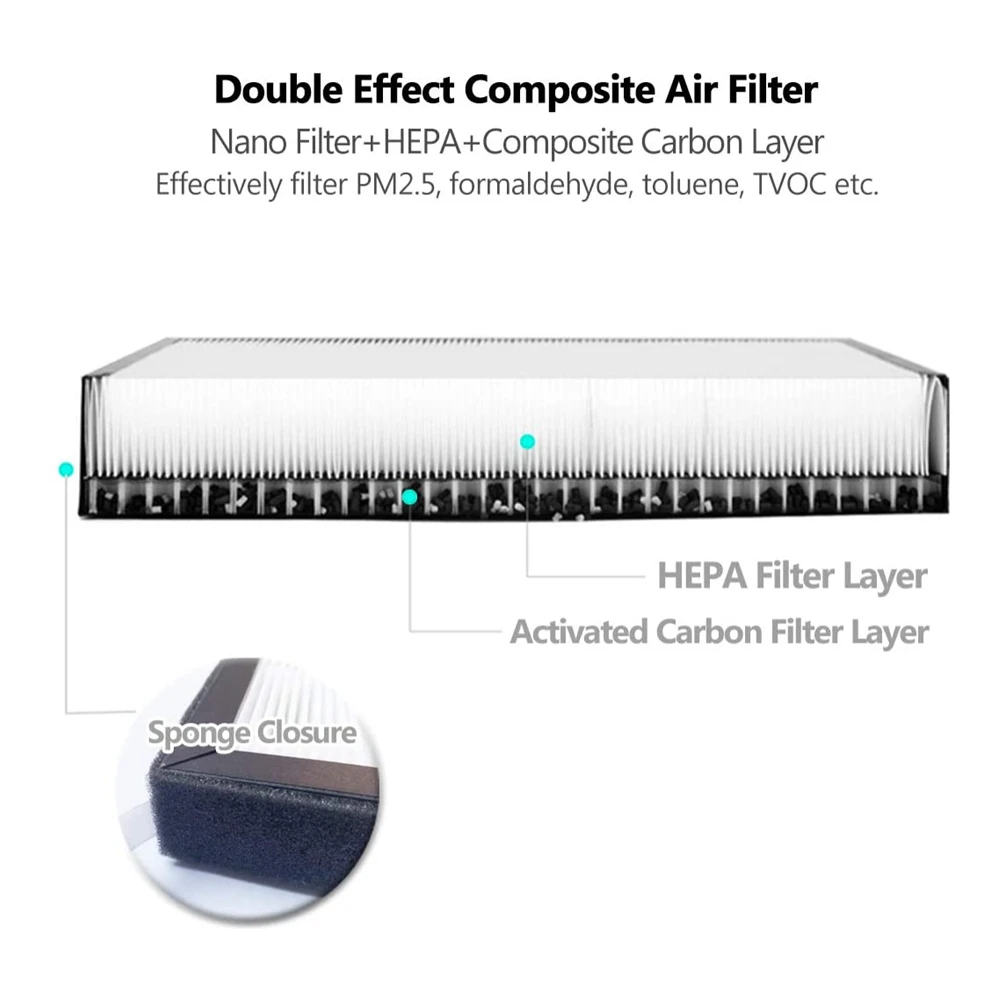Confezione da 2 filtri HEPA per abitacolo con carbone attivo per Tesla Model 3, filtro di ricambio per aria condizionata, ricambi per interni auto - Image 4