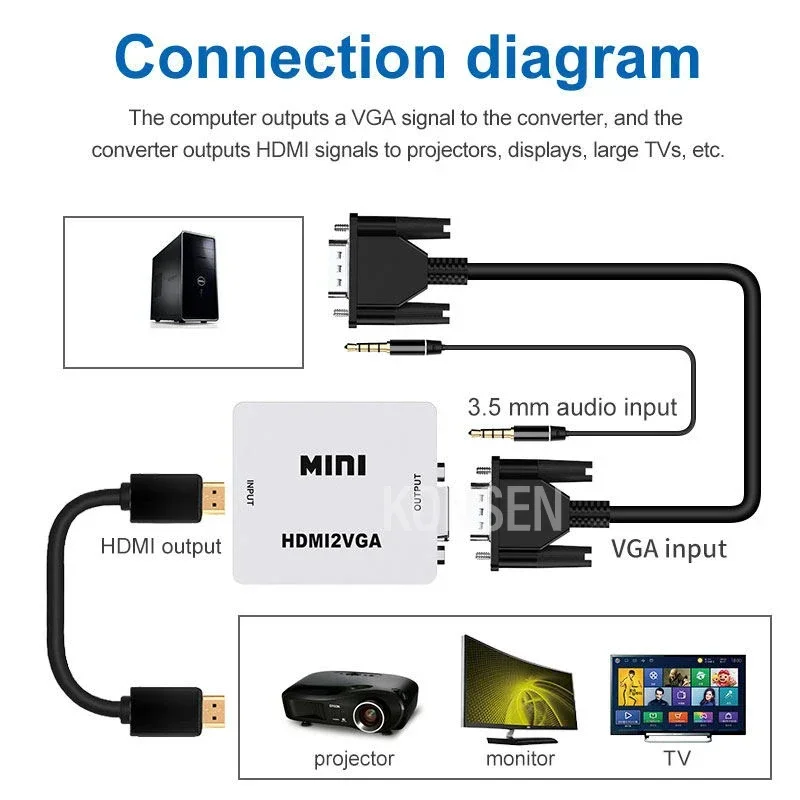 High-Resolution Mini HDMI to VGA with Audio Out Adapter