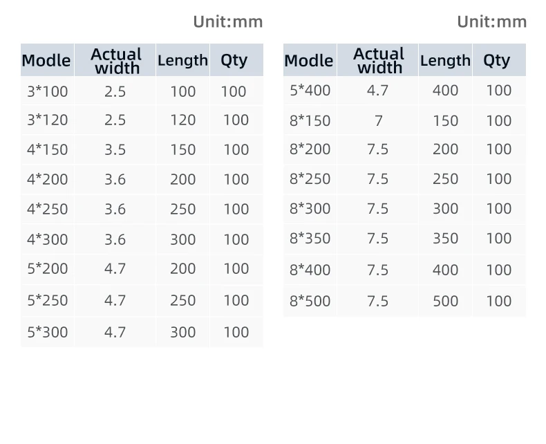 Complete Plastic Cable Ties Sizes In MM Summary Chart HONT