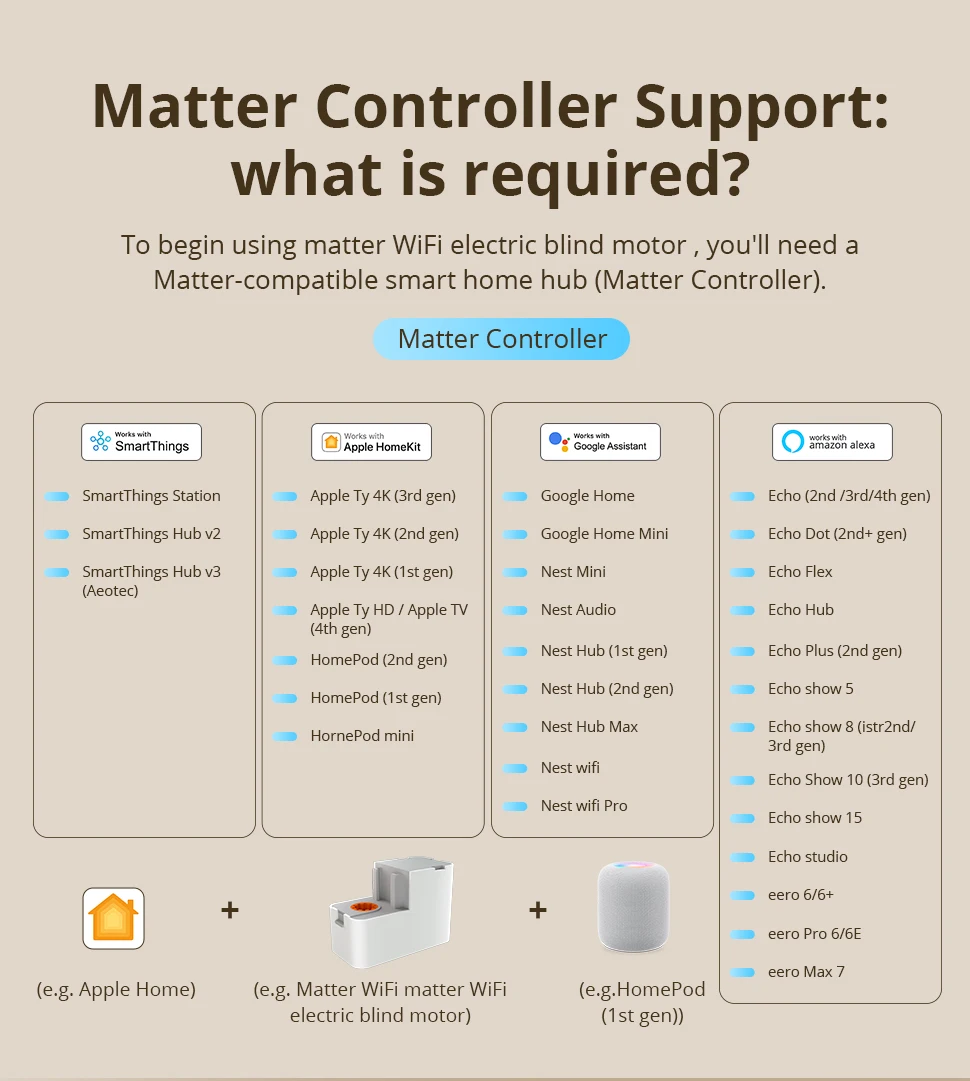 Matter Over WiFi Mini Electric Curtain Motor for Trietex Track Support Home Assi