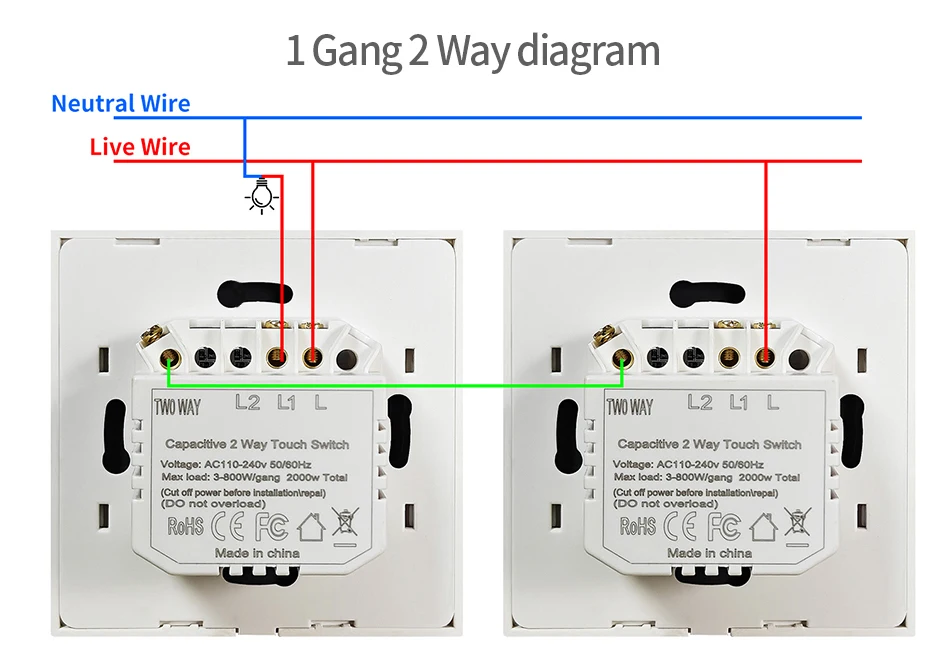Computers e Electronics