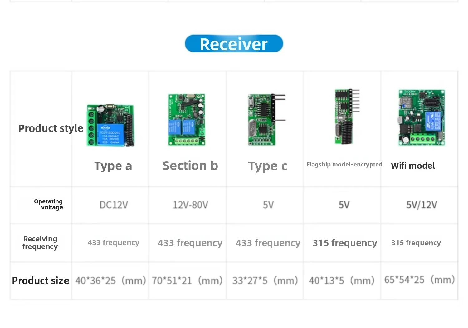 access control remote control switch 315/433 trillion remote control module wiri