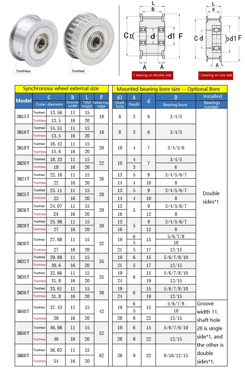 3M Timing Belt Pulley 3M (3mm Pitch) Timing Belt Pulley - 15T To - Foto 7