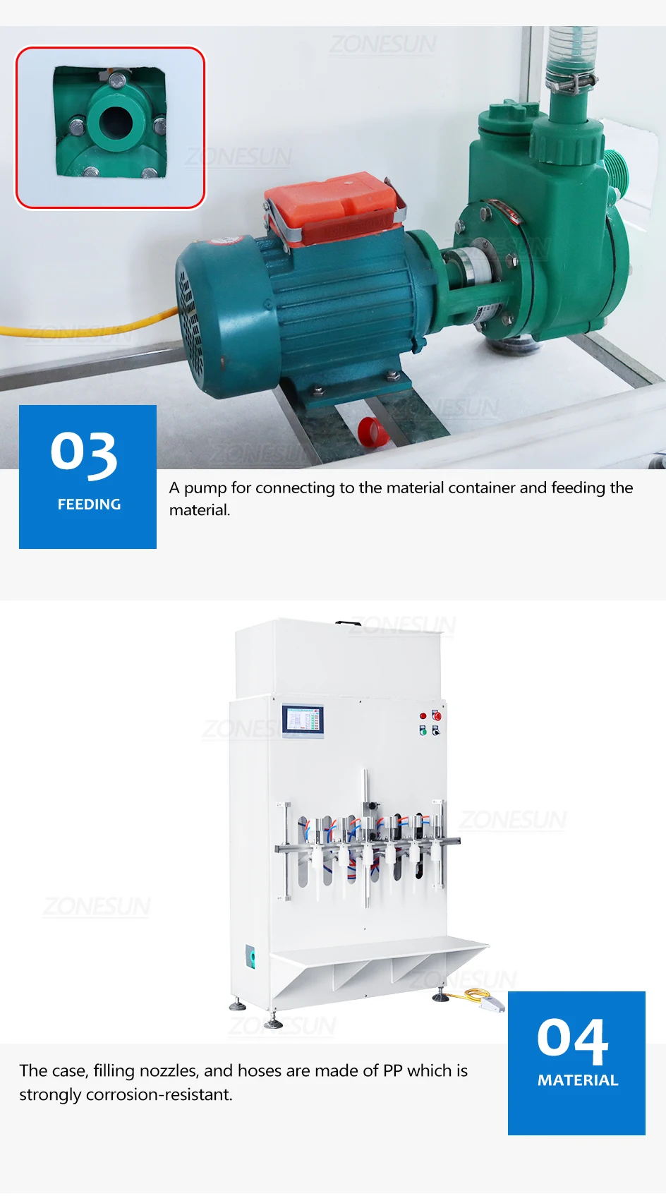 ZONESUN ZS-YTCR6 Коррозионно-кислотная машина для розлива жидкостей Дезинфицирующее кислотно-щелочное дезинфицирующее средство Отбеливатель Наполнитель для бутылок 