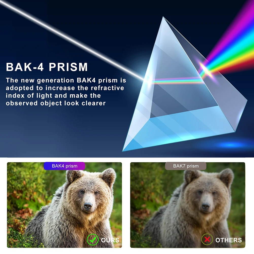 18/36/64X Zoom Cellphone Camera Lens with Phone Clip Universal External Zoom Camera Lens Telephoto Lens for Android & iPhone