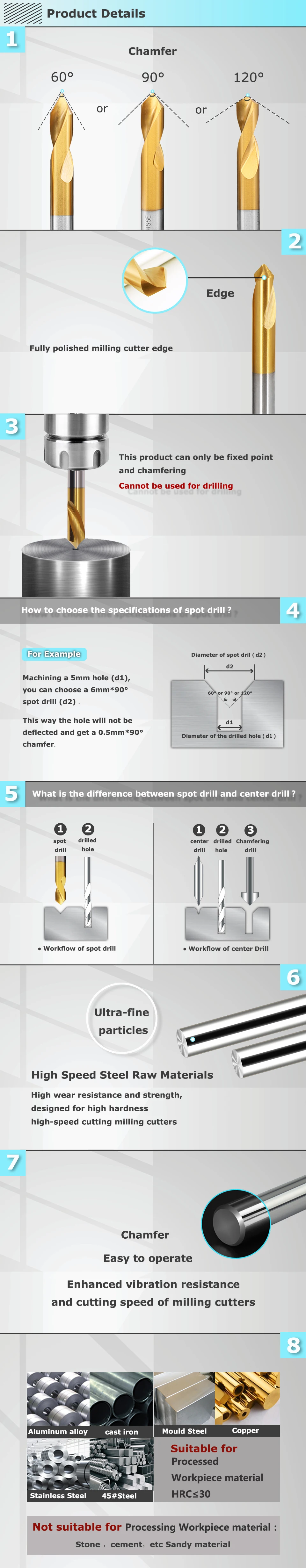 YZH HSS Punktbohrer Winkel von 60 ° 90 ° 120 ° Stub Starting Location Center Bit CNC Prepare Guide Pilot Hole Chamfer Machine Tool – Detail 3