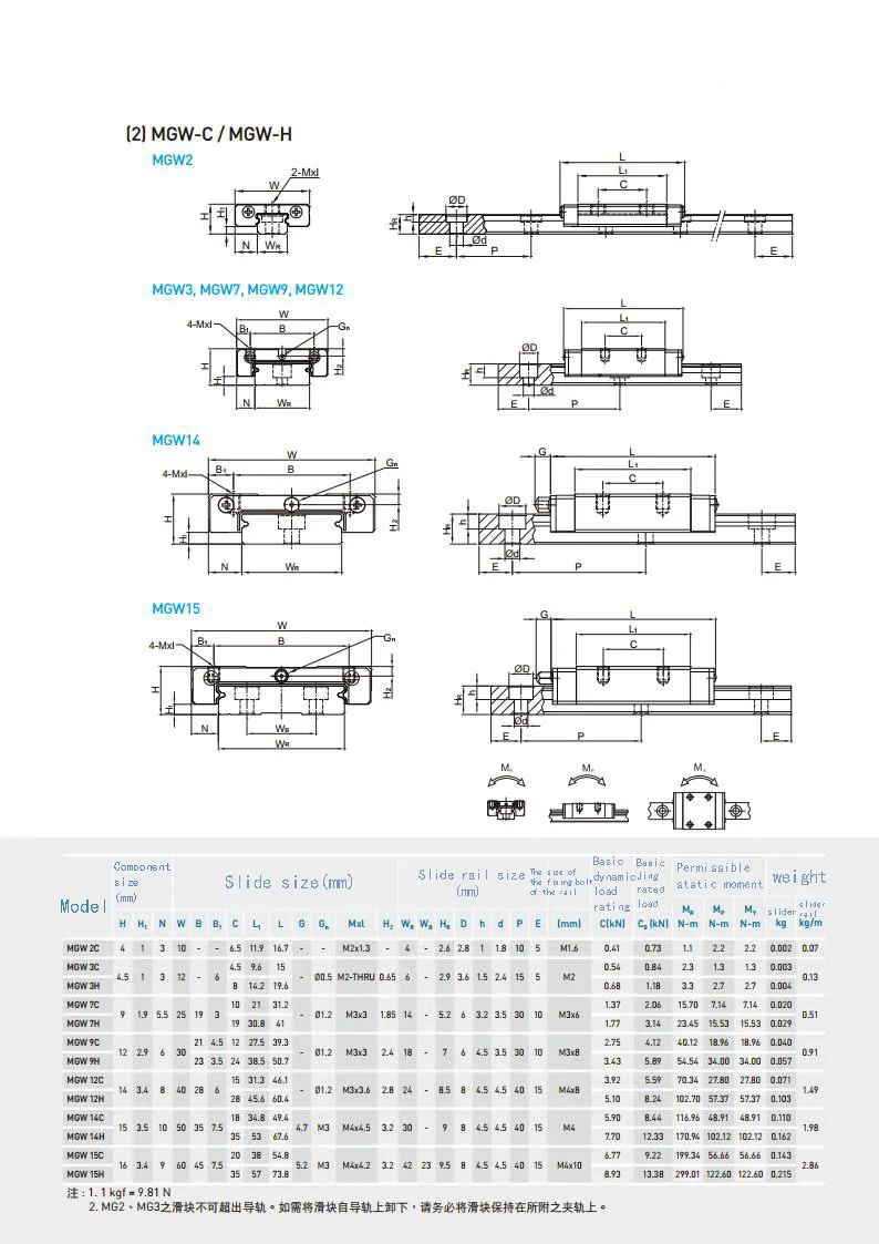 Description Picture 5 of itemHIWIN LINEAR Block MGW7C Linear Carriage/guide/rail/slider CNC PARTS BEARING LINEAR BEARING Square Light Load Blocks