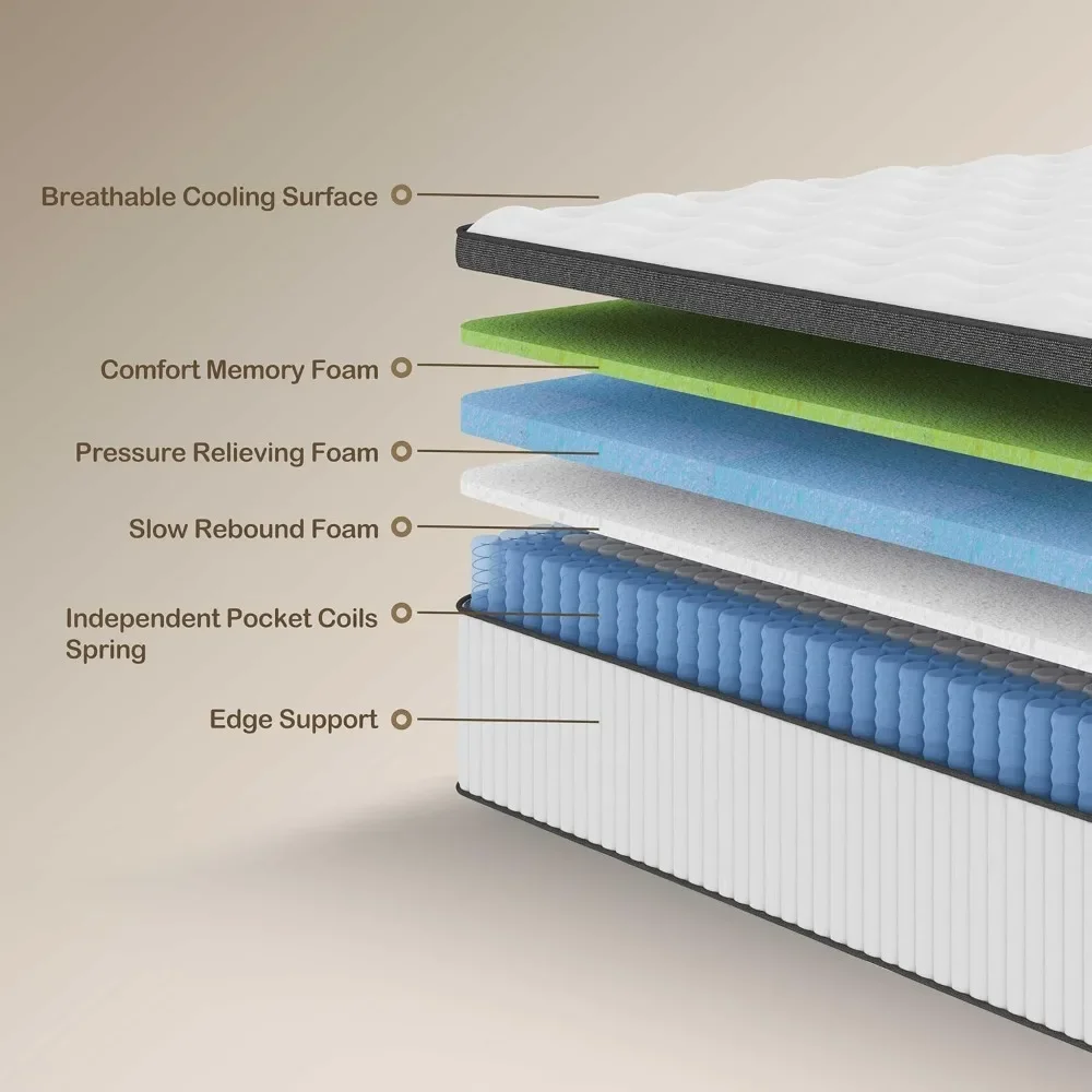 Queen Mattress, 10",12" & 14 Inch Innerspring Hybrid Mattress in a Box with Gel Memory Foam,Pressure Relief,Medium Firm Support 6