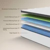 Queen Mattress, 10",12" & 14 Inch Innerspring Hybrid Mattress in a Box with Gel Memory Foam,Pressure Relief,Medium Firm Support 6